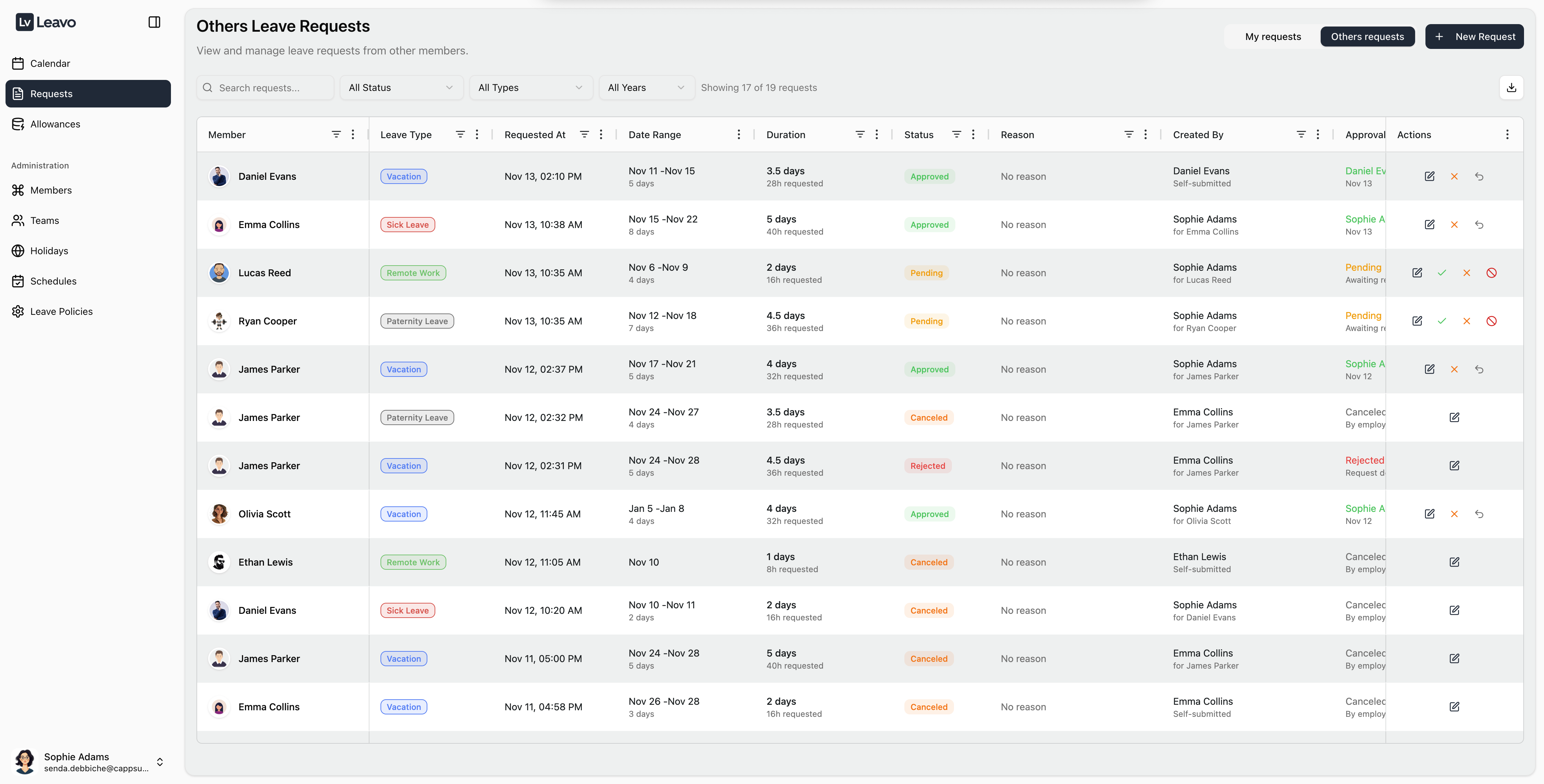 Other Requests tab showing team leave requests for HR/Admin